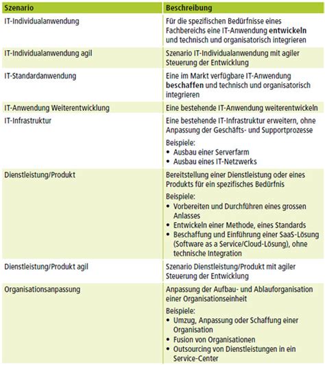 boris hermes tüv e mail adresse|HERMES 5 – die Schweizer Projektführungsmethode.